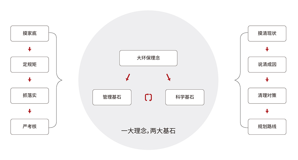 2.3大气污染防治及达标规划咨询服务解决方案.jpg