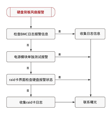 1562503366449022.png image.png