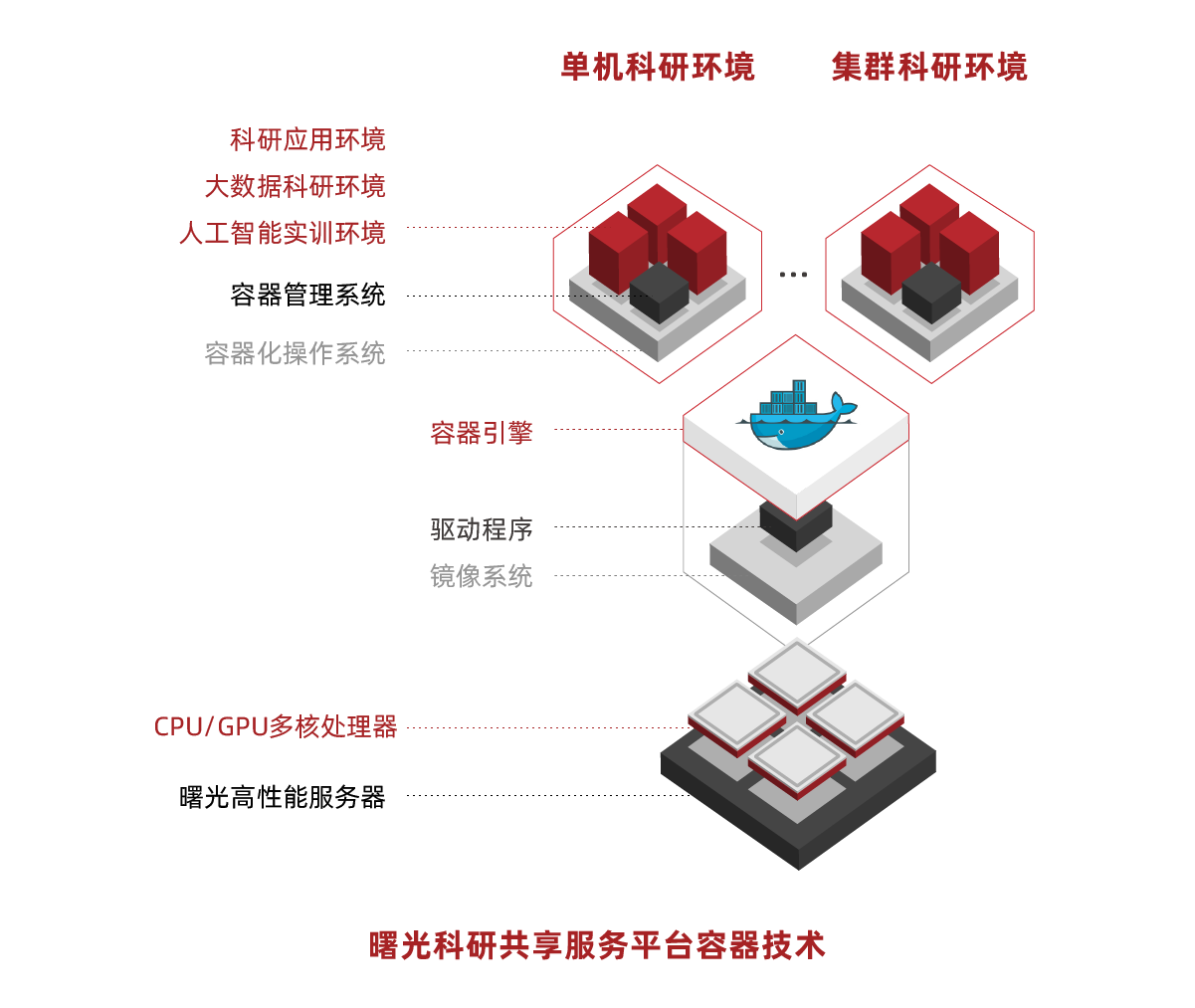 产品架构图调整_大数据-科研大数据解决方案1.png