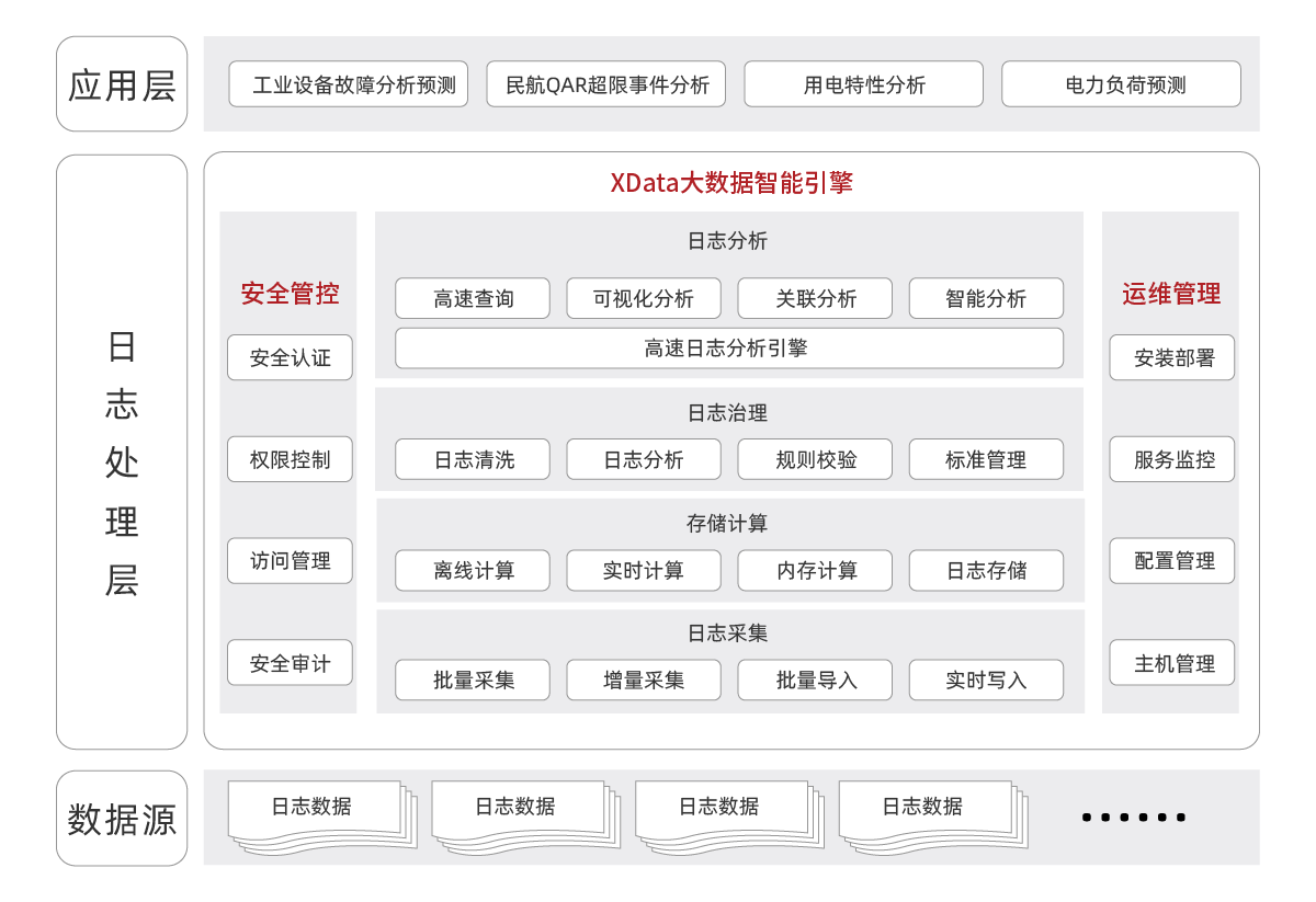 产品架构图调整_大数据-日志分析大数据解决方案.png