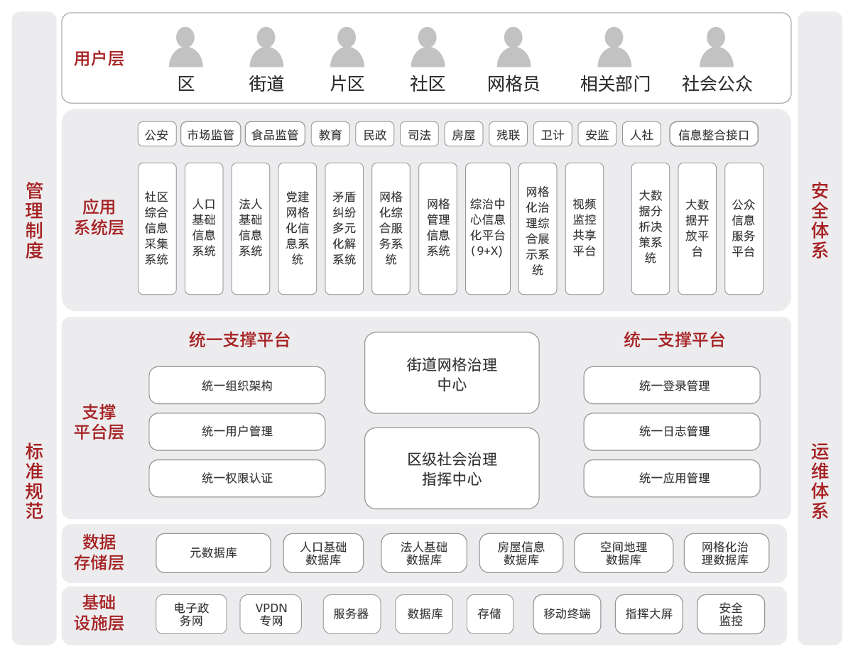 产品架构图调整_大数据-社会综合治理网格化系统解决方案.png
