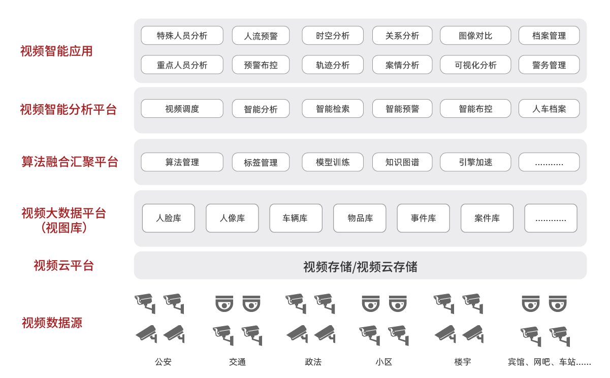 产品架构图调整_大数据-曙光智能视频分析解决方案.png