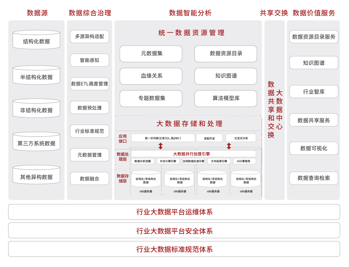 产品架构图调整_大数据-数据工程服务解决方案.png