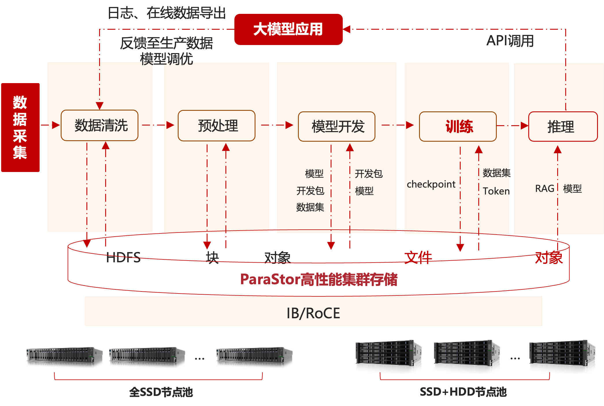 高性能AI.png