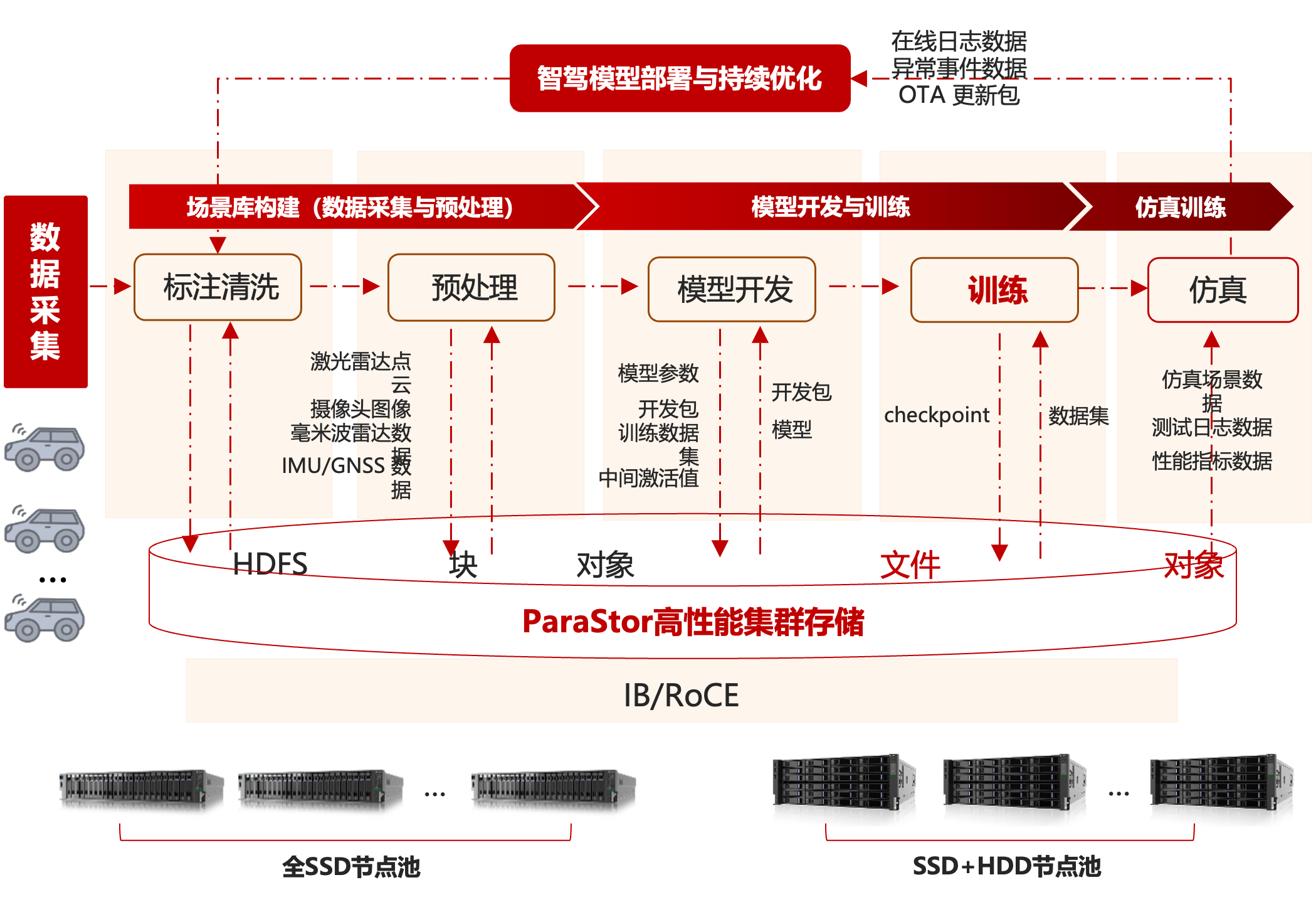 高性能自动驾驶.png